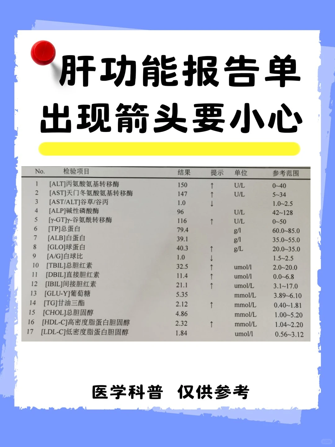 肝功能报告，看到几个 “箭头” 就心跳加速