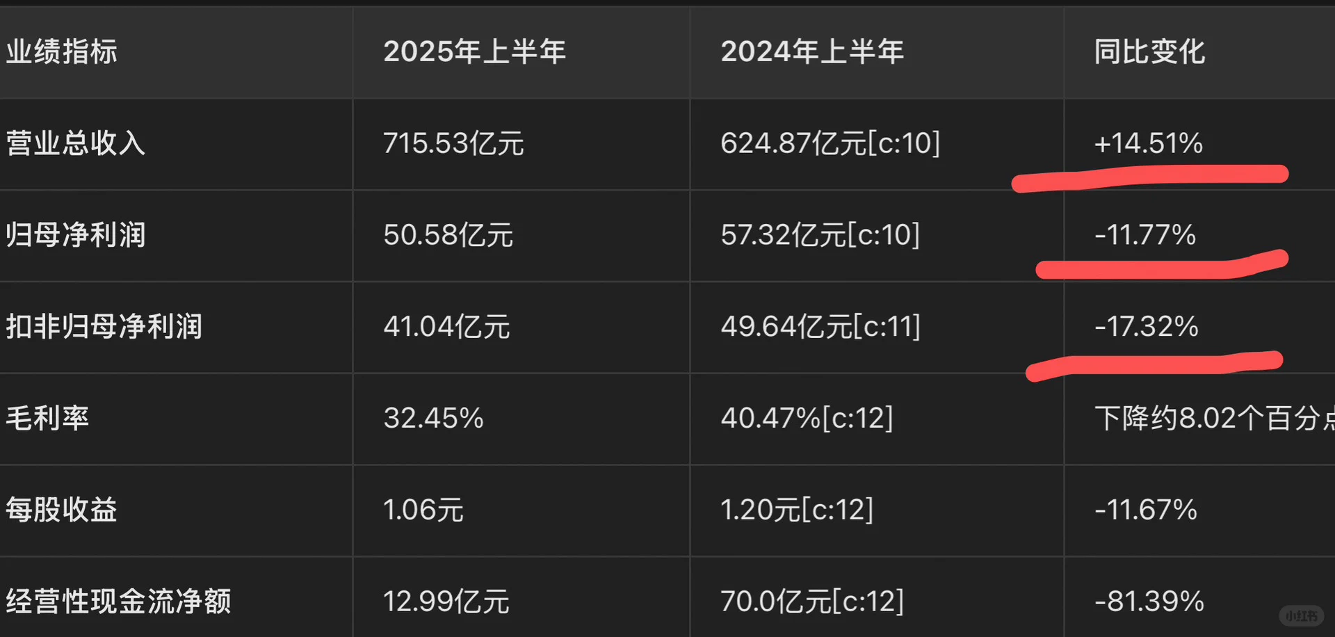 你不知道的中兴通讯(一)