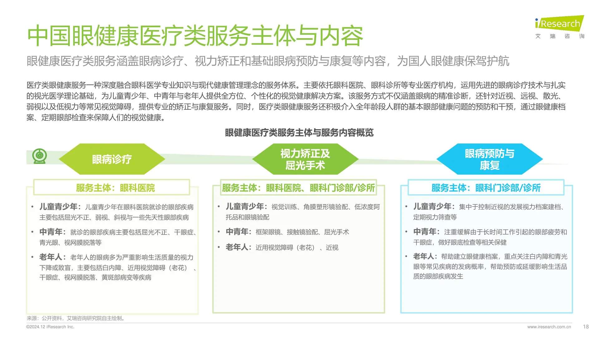 中国眼健康行业研究报告,弄清产业链