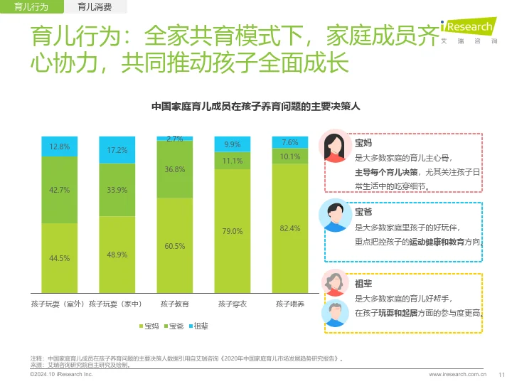 2024年中国泛母婴人群网络行为洞察