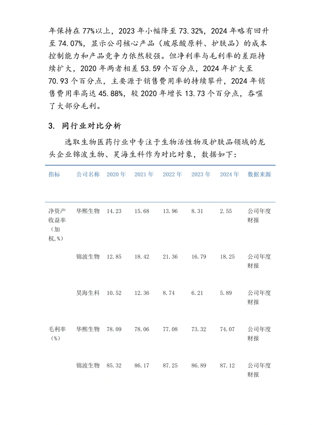 华熙生物财务分析报告参考?，超详细！
