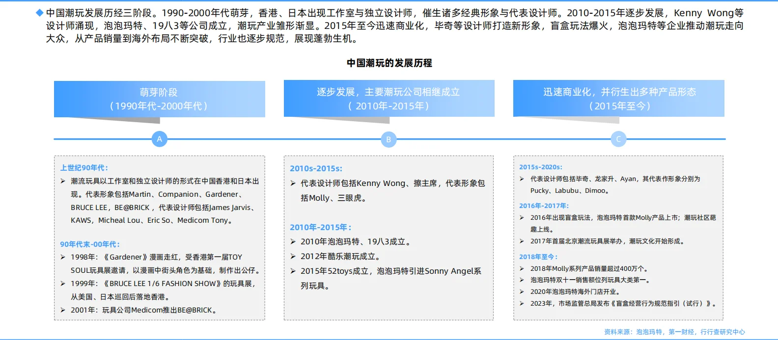 ?2025年中国潮玩行业研究报告