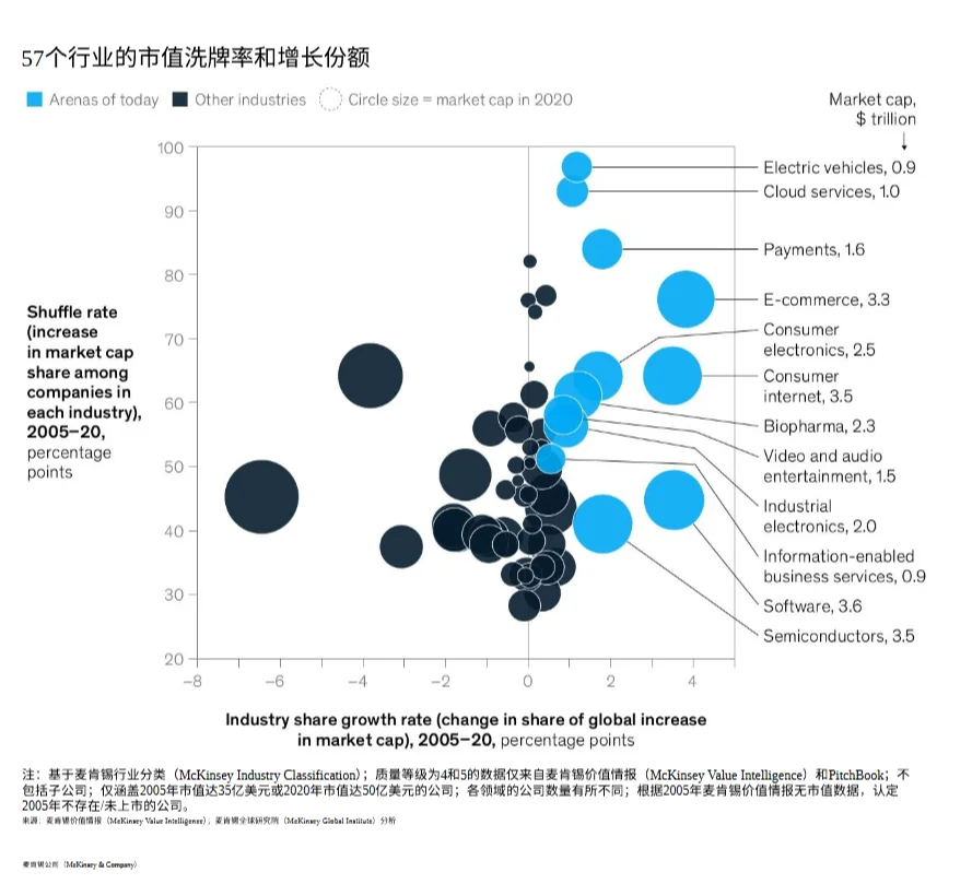 未来有潜力的行业