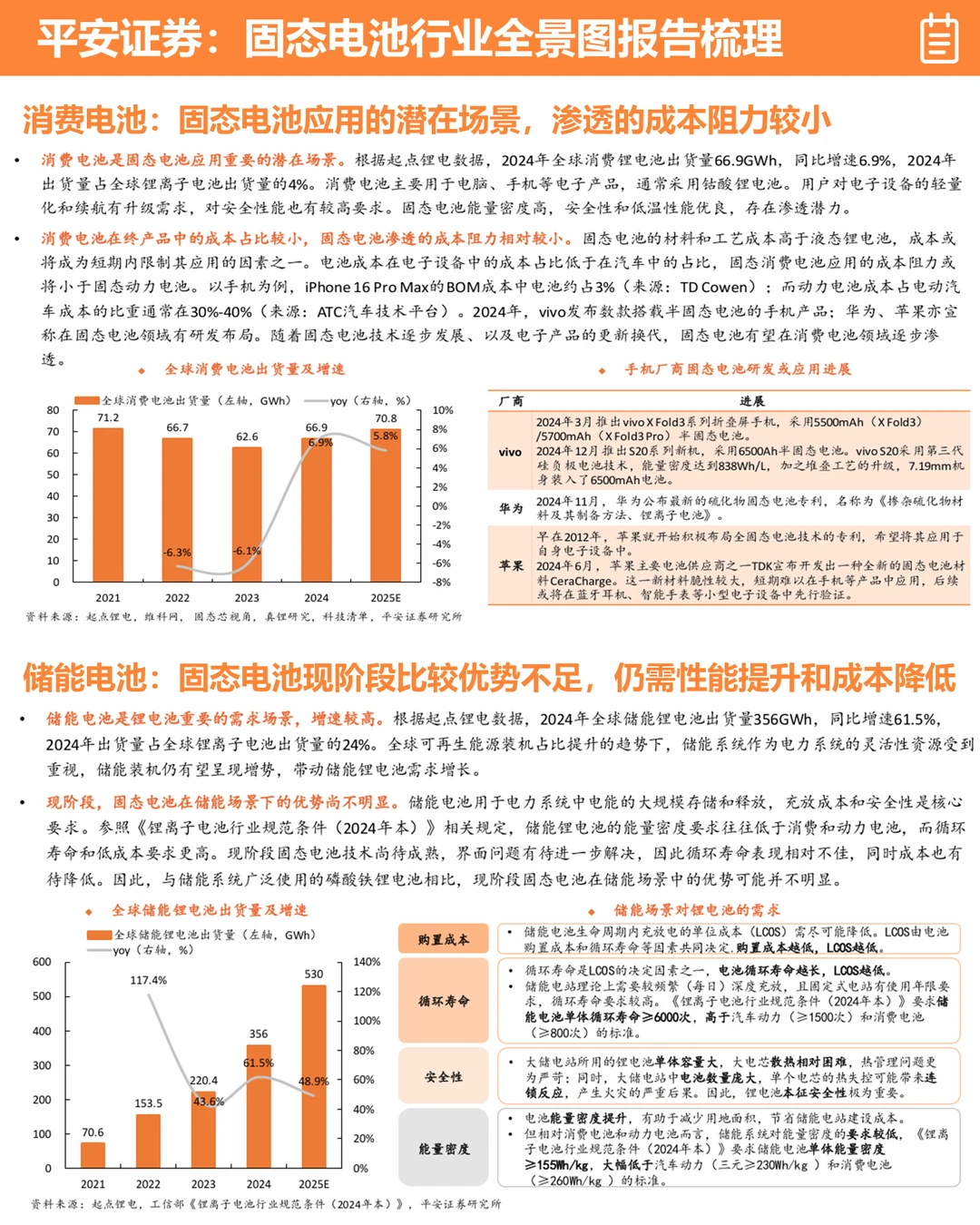 ?平安证券:固态电池行业全景分析报告