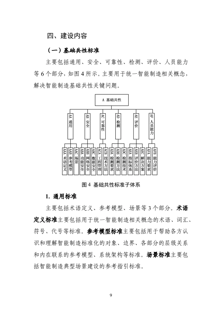 国家智能制造标准体系建设指南(2024版)