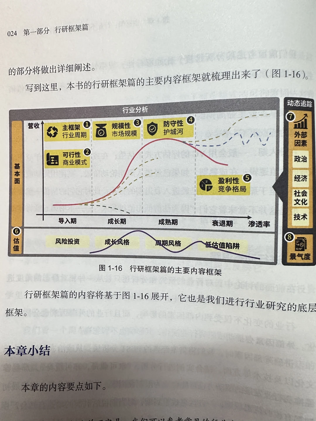 麦肯锡方法➕AI,8句话把陌生行业说到HR点头