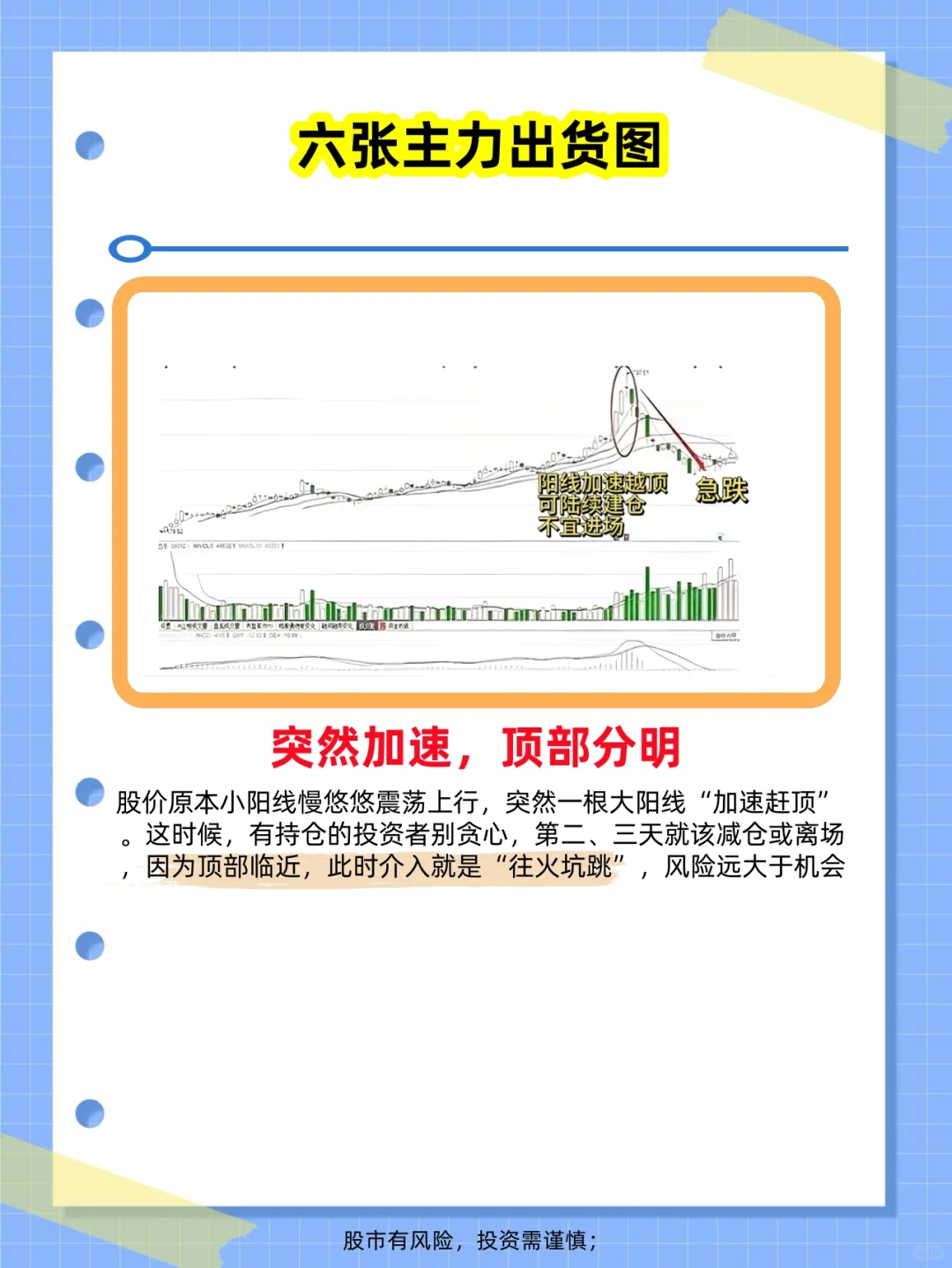 六张主力出货图，一定要刻在脑子里