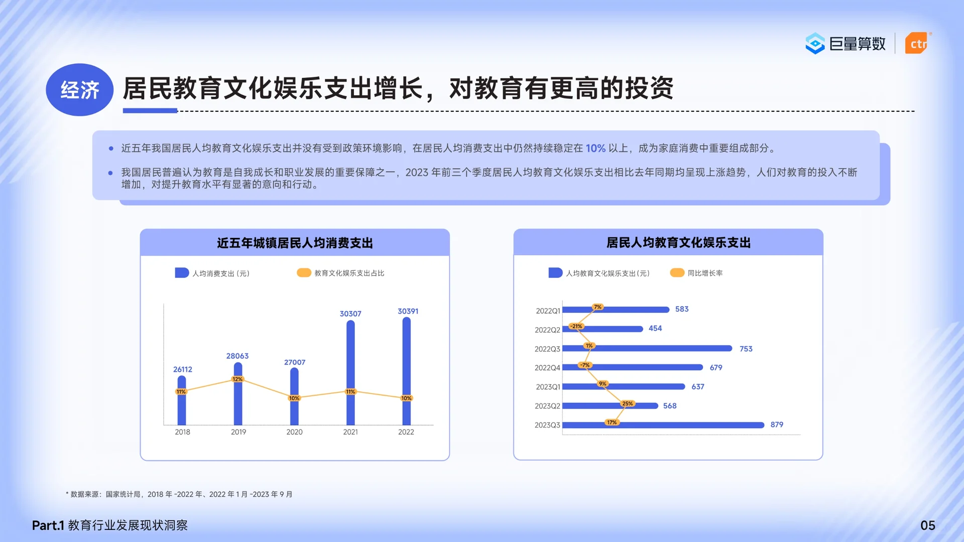 2024巨量引擎教育行业研究报告
