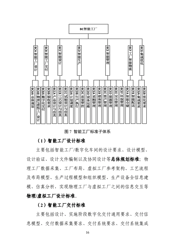国家智能制造标准体系建设指南(2024版)