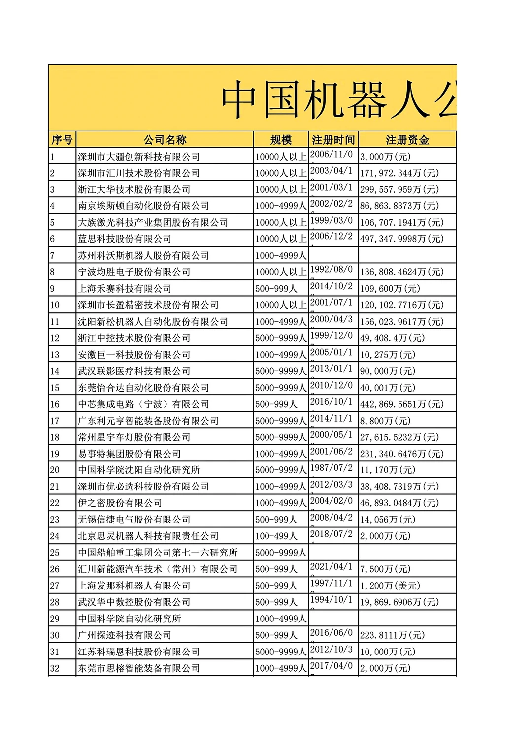 中国机器人公司排名Top1000