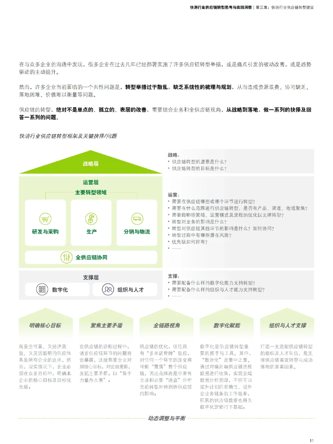 Day6|✅德勤:快消行业供应链转型思考与实践