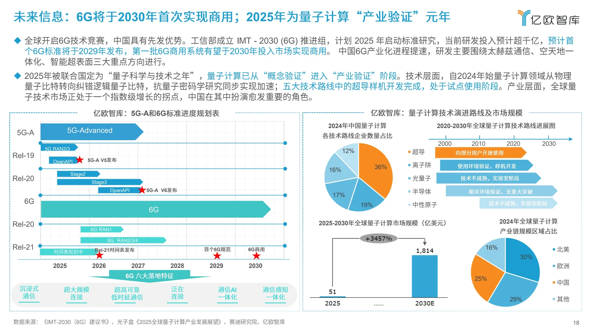 2026人工智能未来发展趋势与落地场景洞察