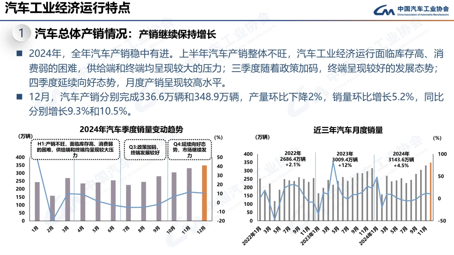 行业报告|2024年中国汽车产销报告