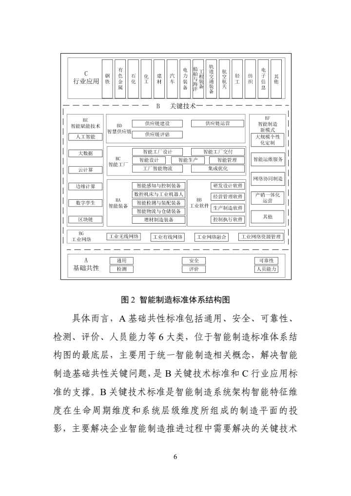 国家智能制造标准体系建设指南(2024版)