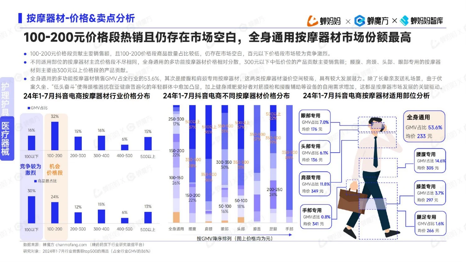2024下半年,高增长行业有哪些?