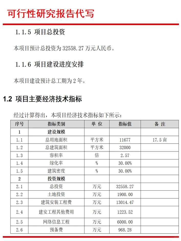 可行性研究报告公司编写:代写可行性报告