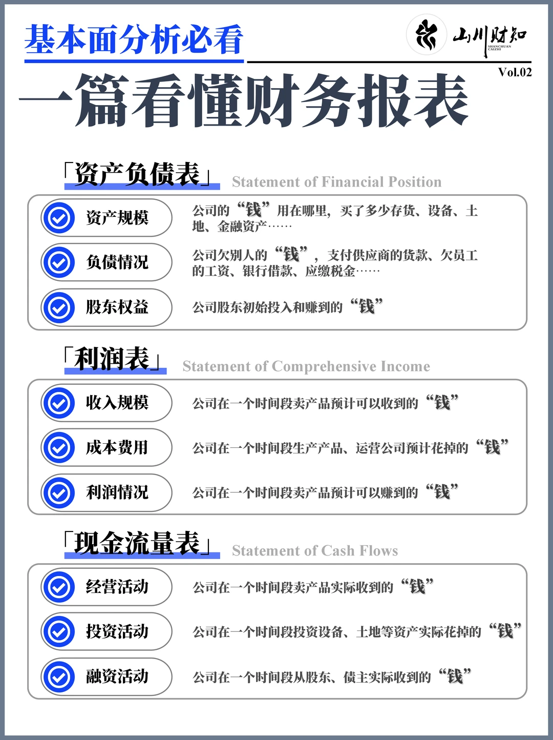 投资必看❗️不看懂财报,凭啥赚认知内的钱?