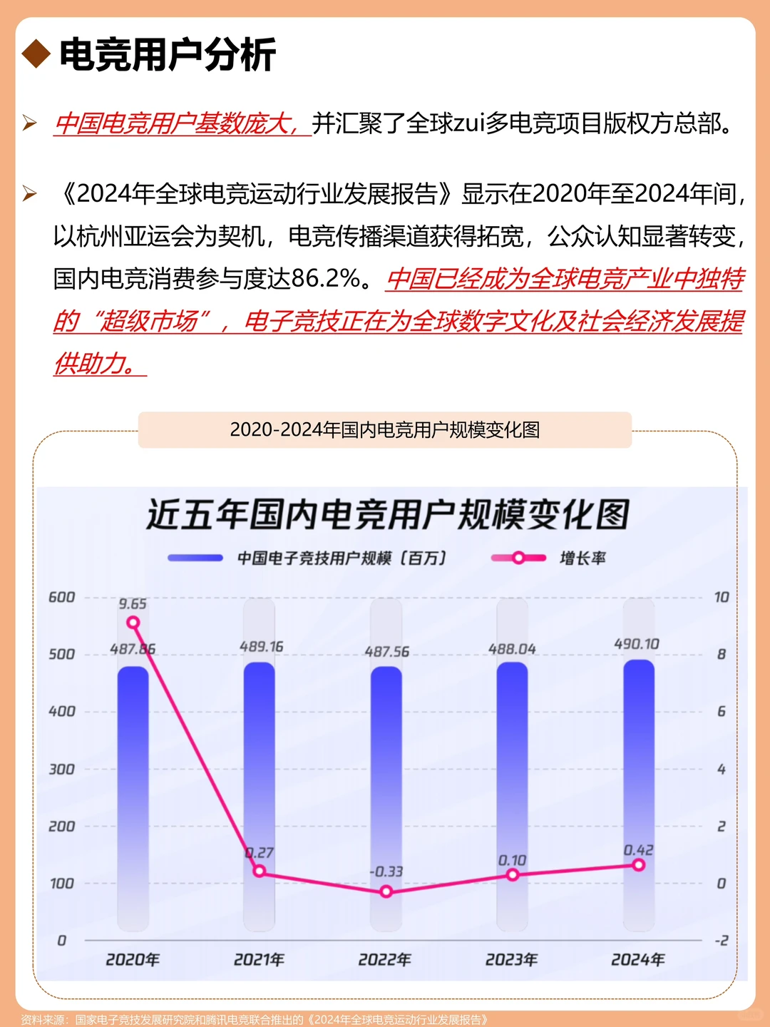 一天吃透一个行业：电竞