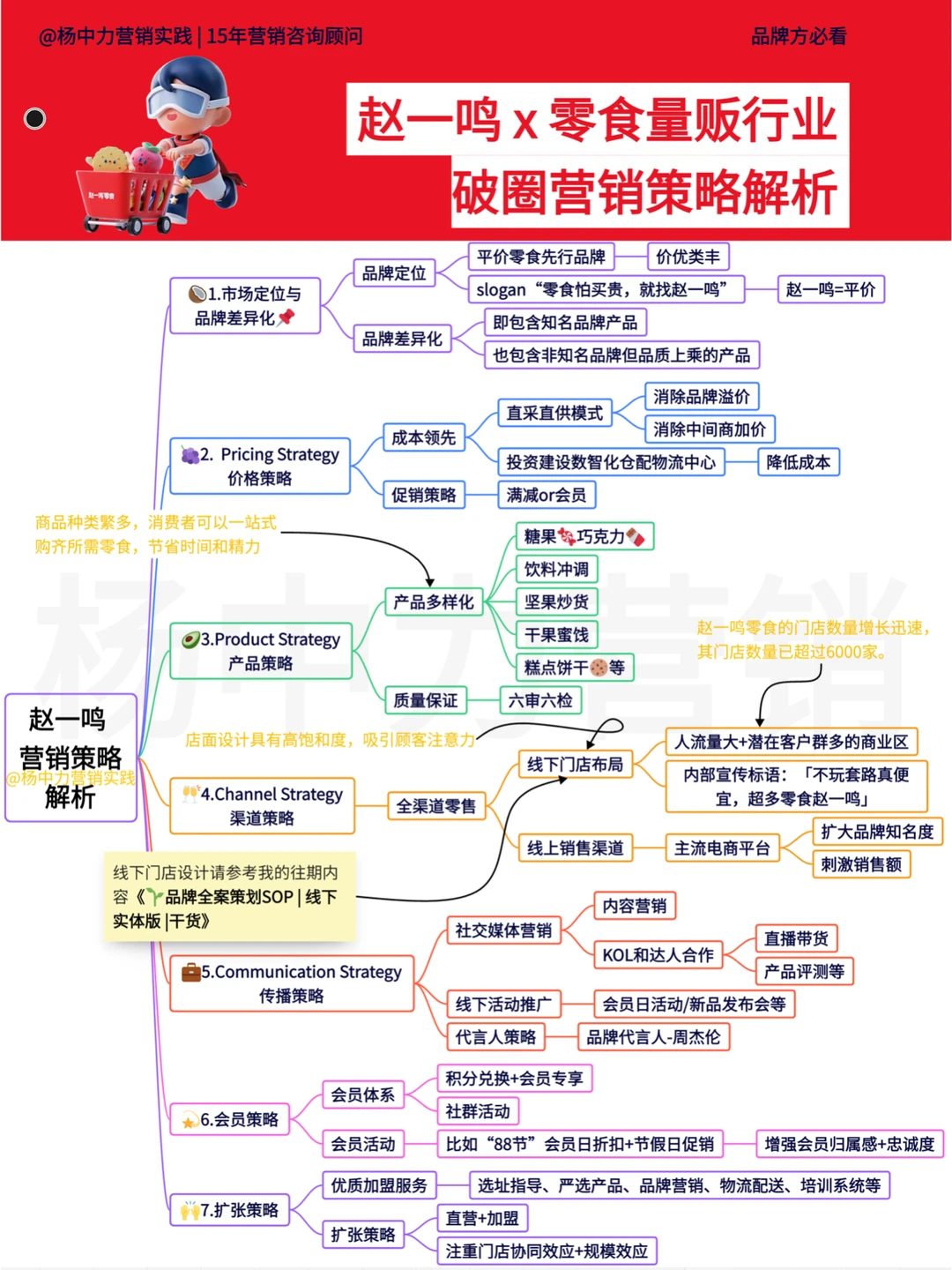 ⭐️营销策略积累|赵一鸣x零食量贩行业