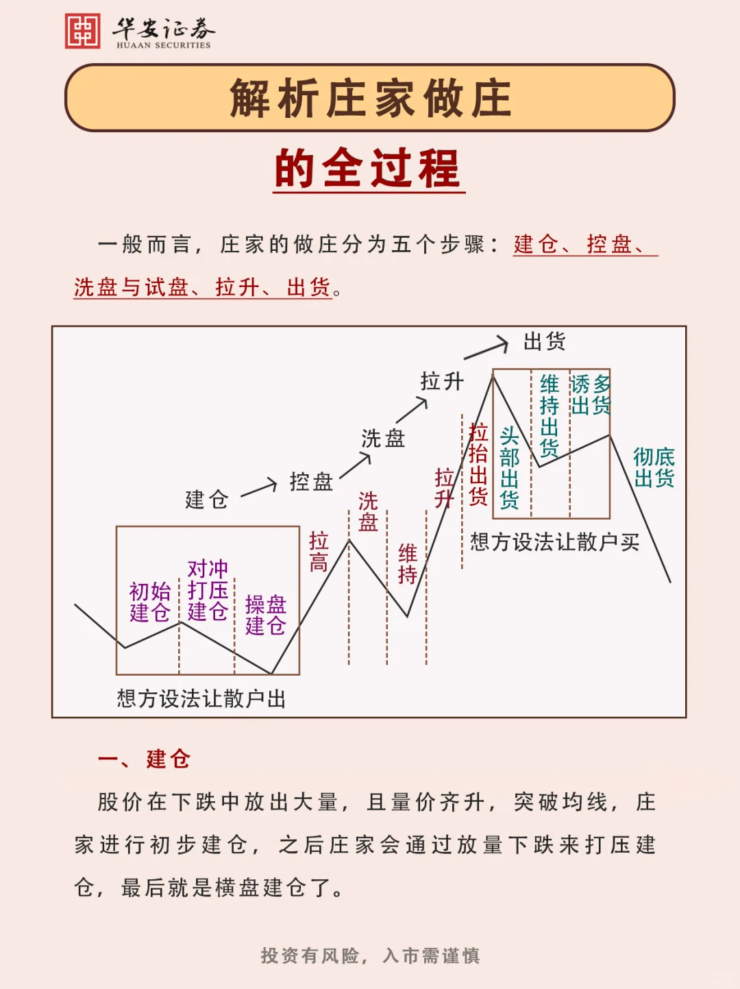 庄家做庄的全过程