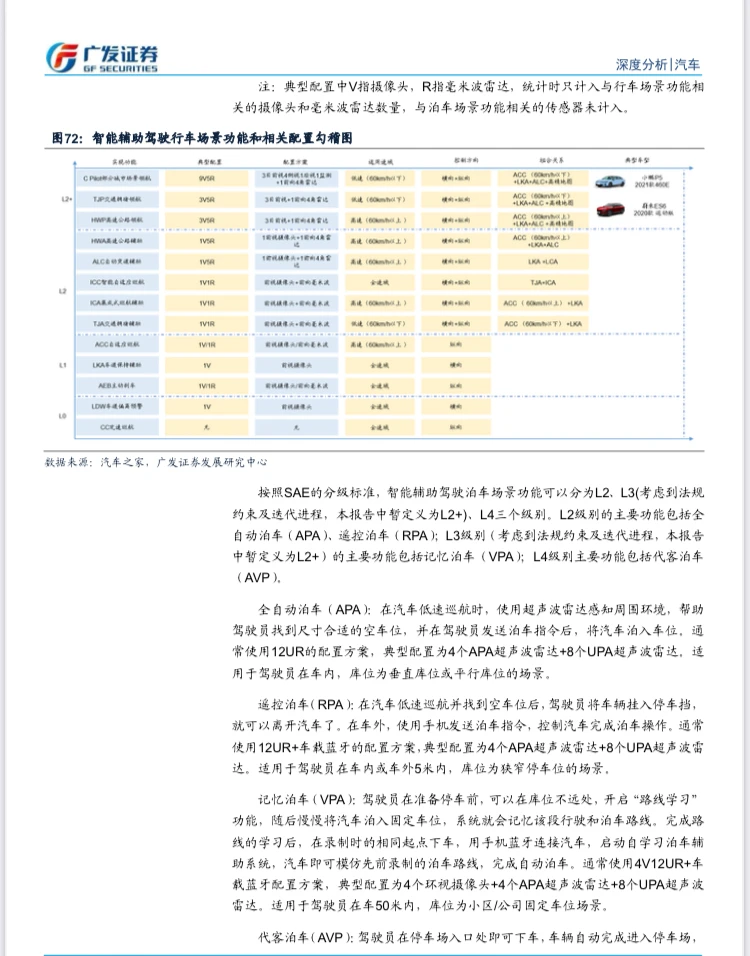 2025年AI智能汽车行业深度研究报告