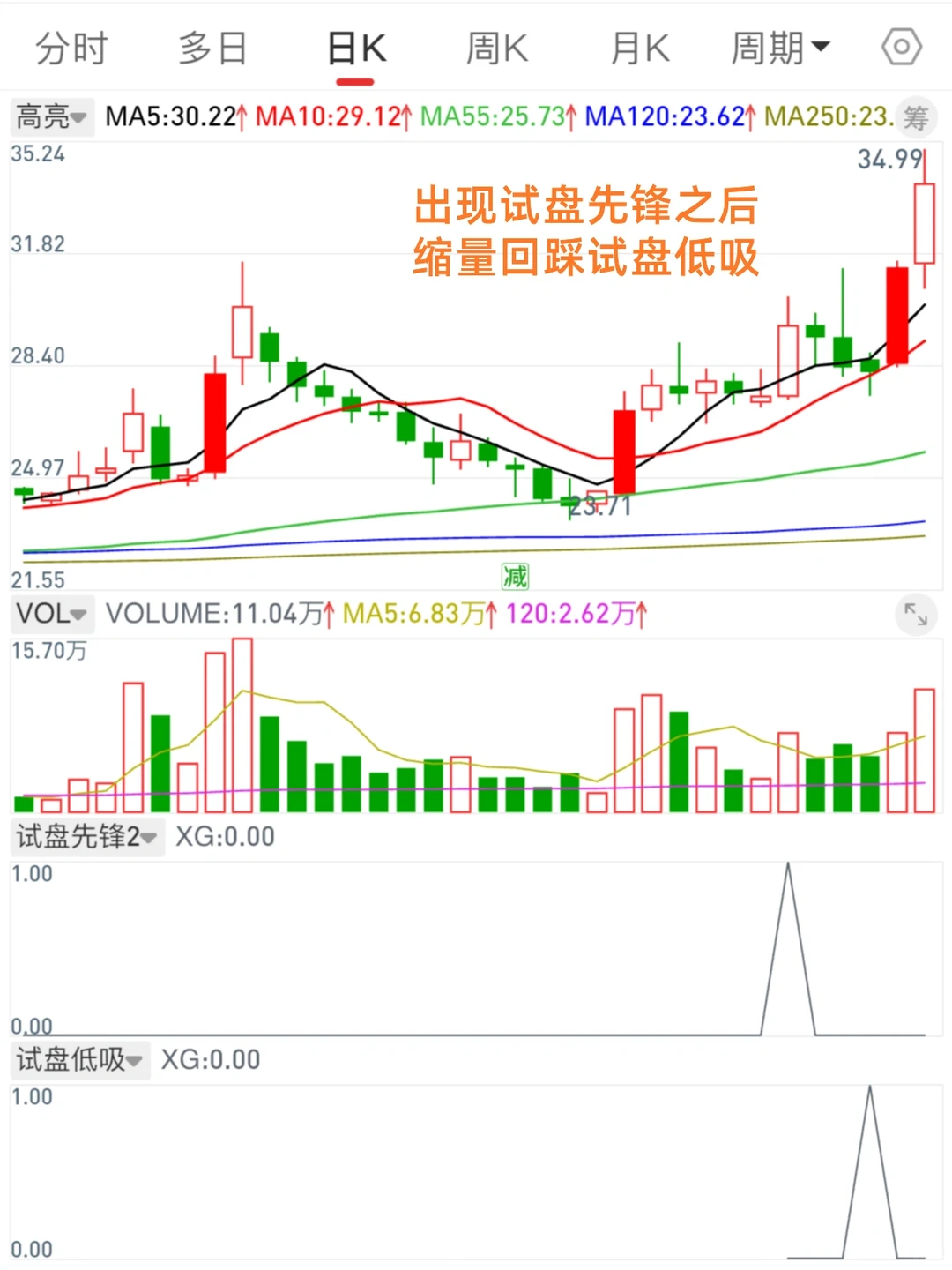 12.7 又发现一个不错的短线试盘低吸选股模