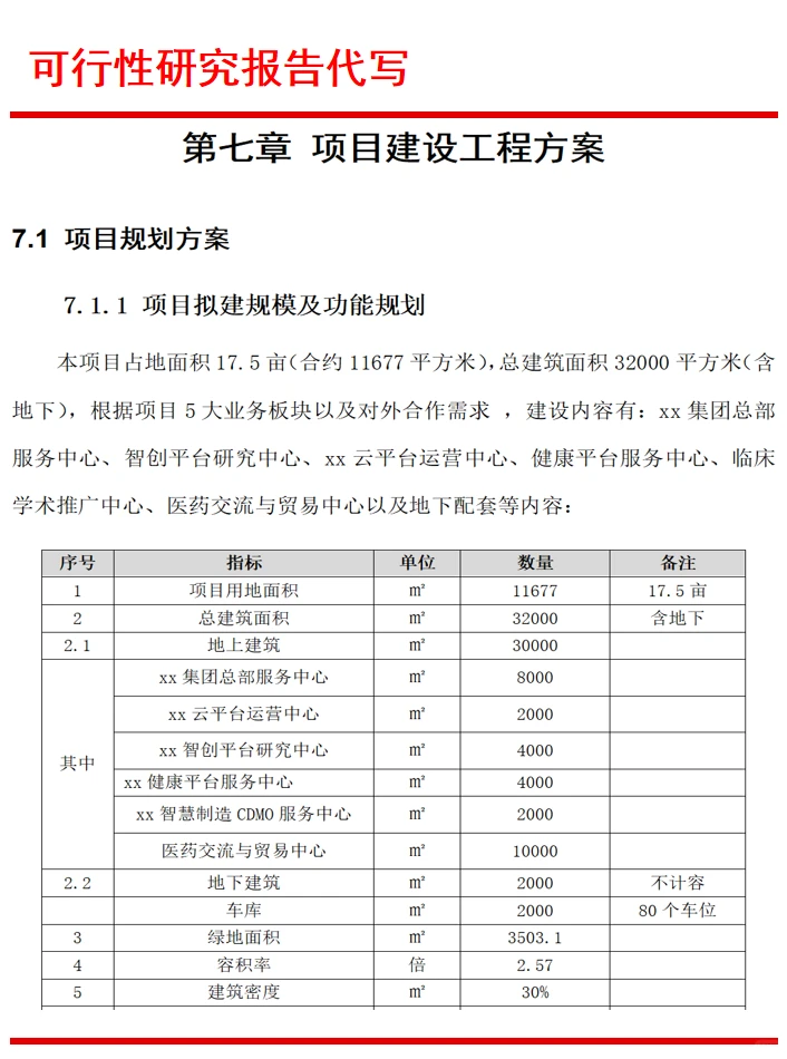 可行性研究报告公司编写:代写可行性报告