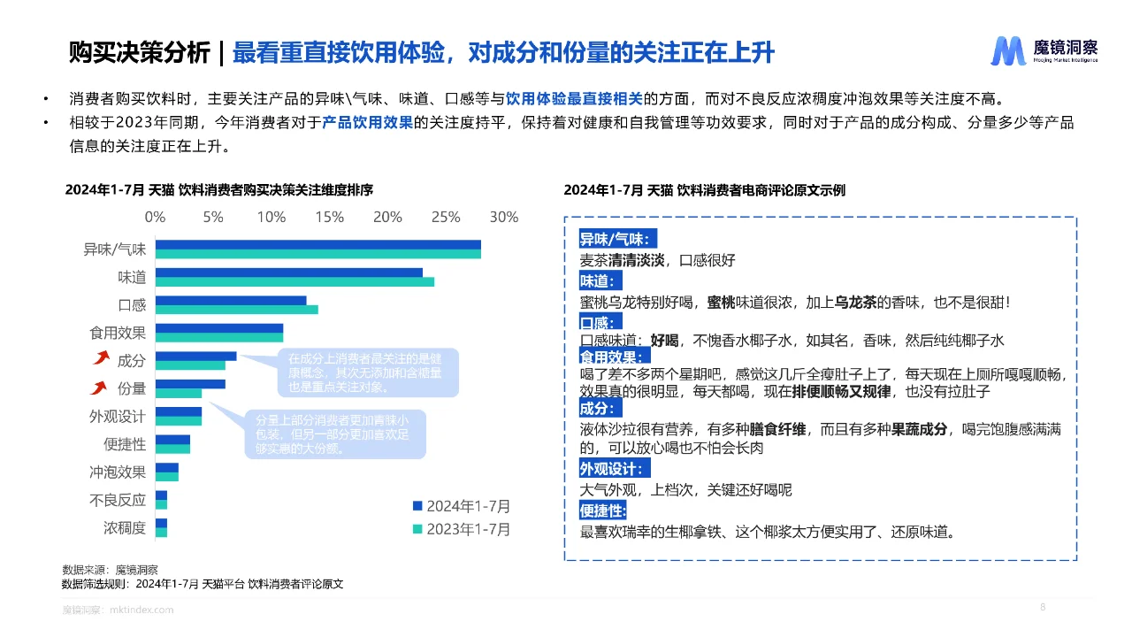 44页|一文读懂饮料市场新趋势