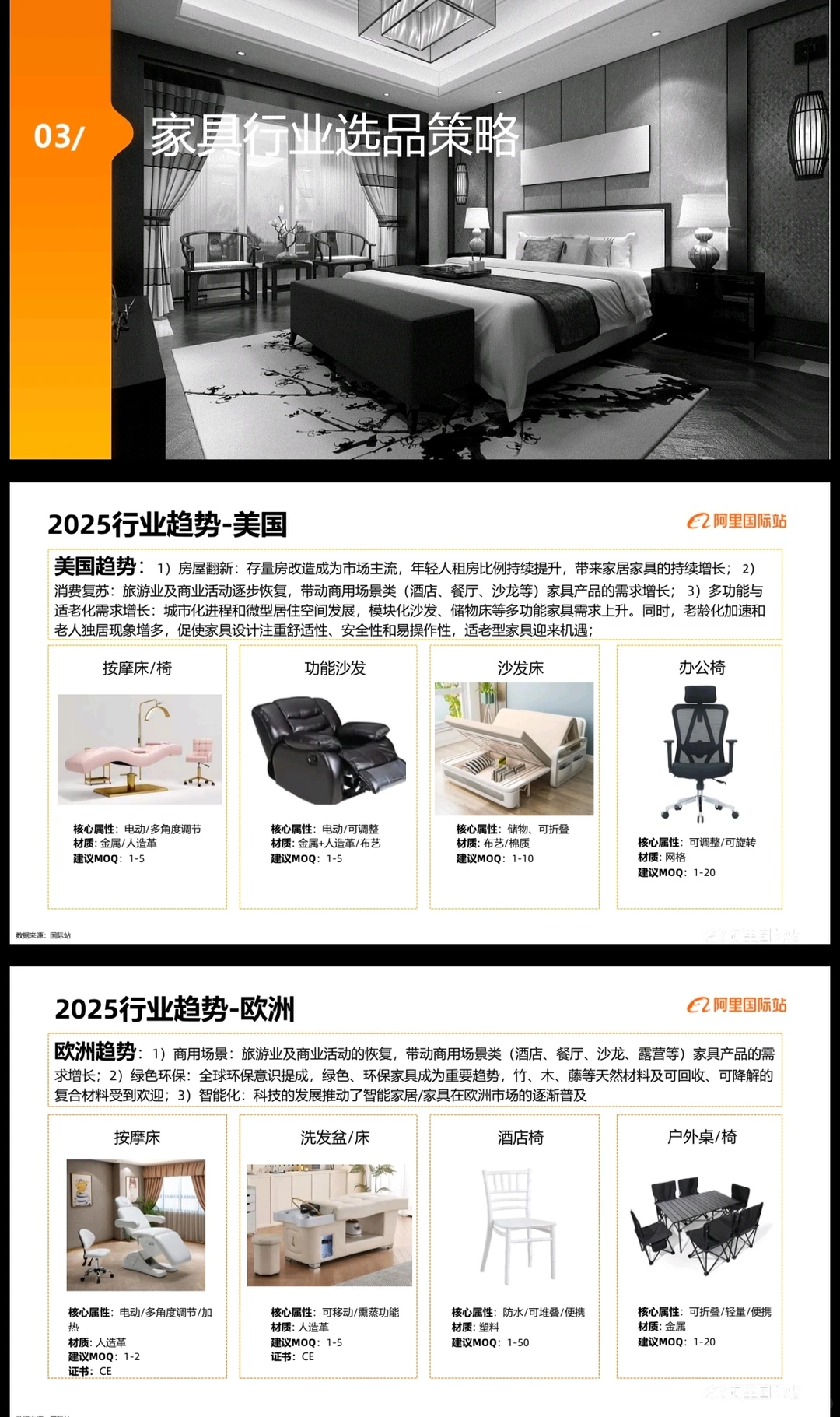 全球家具行业概况及趋势