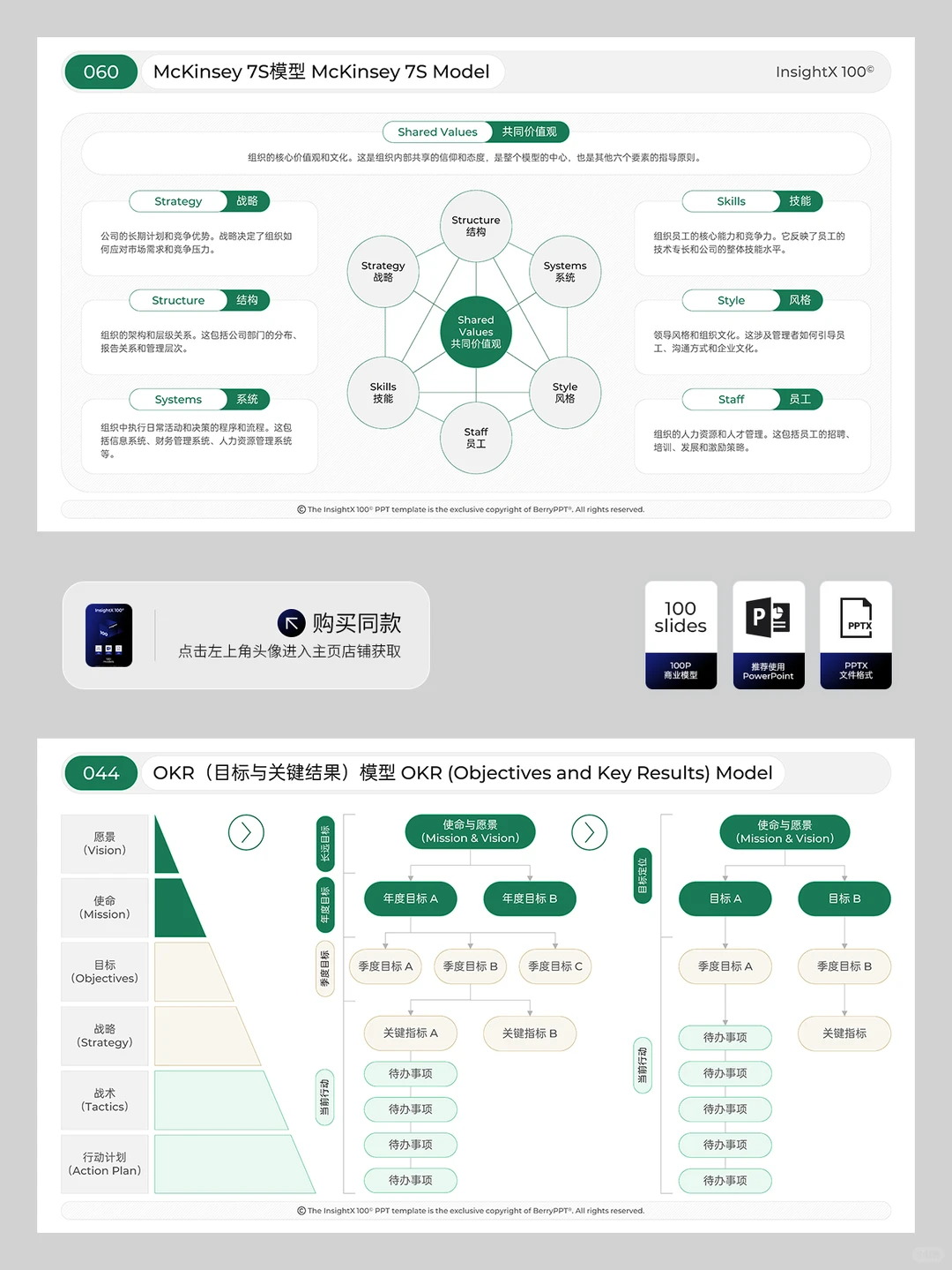 战略咨询中常用100个市场品牌战略分析模型