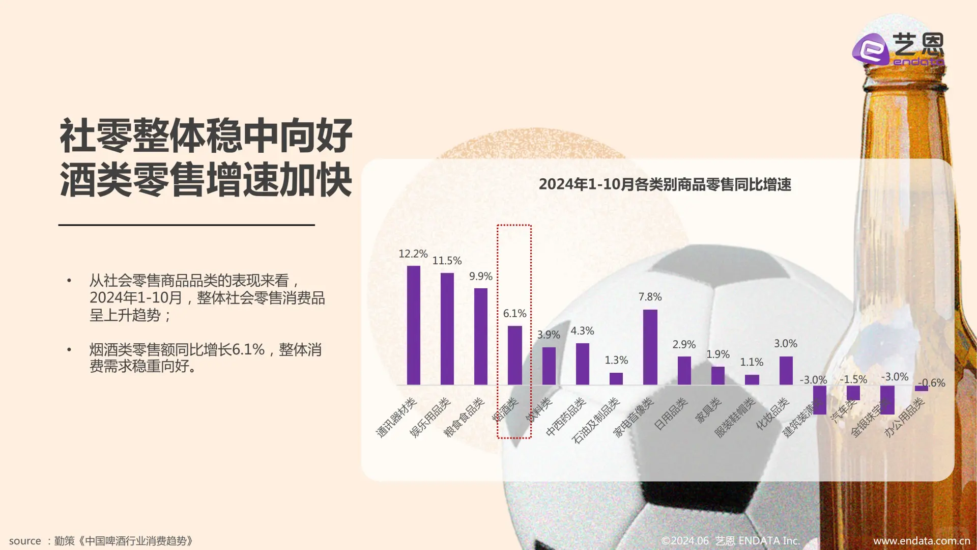 2025 中国啤酒行业趋势洞察报告?