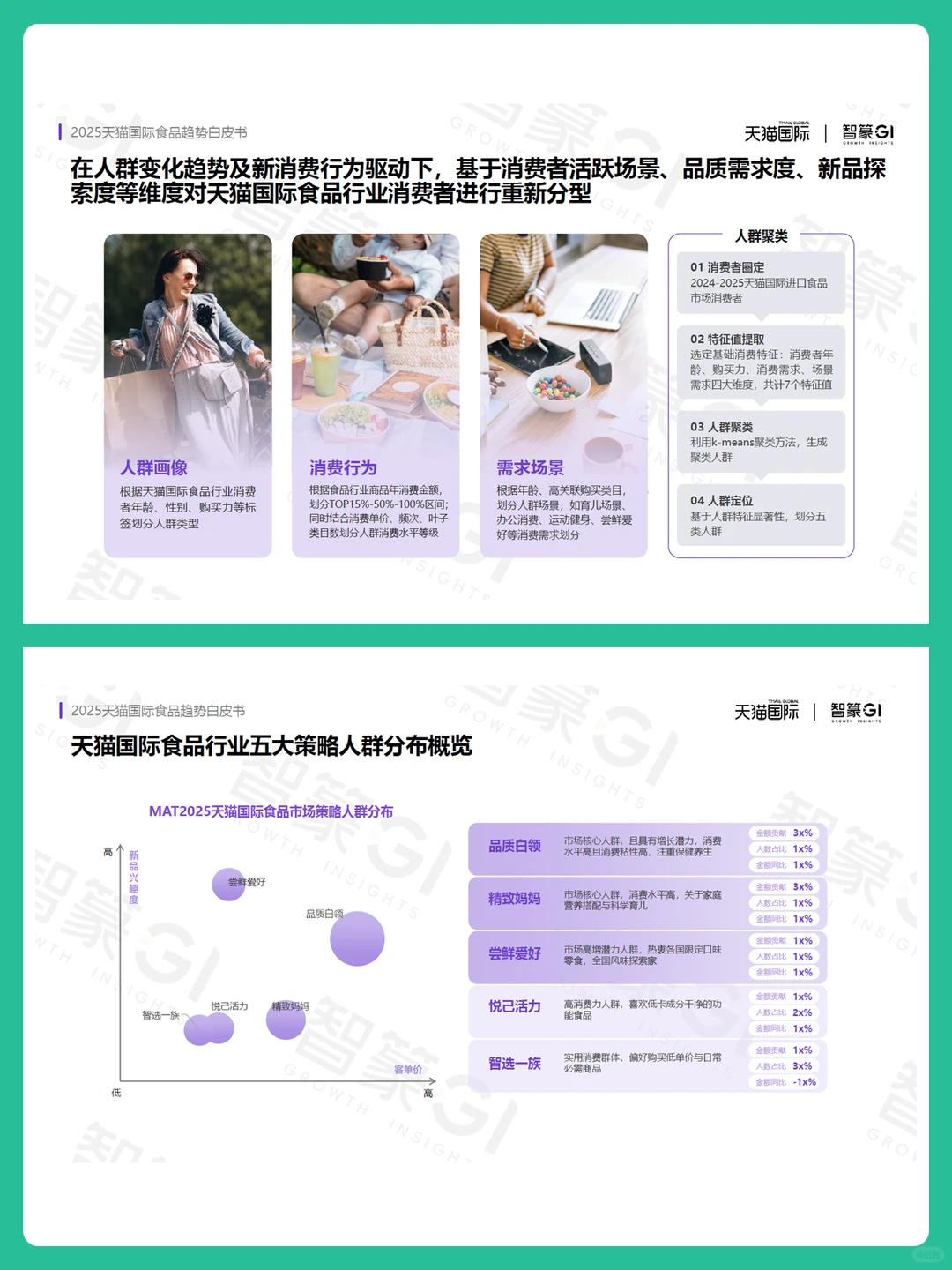 2025年天猫国际食品趋势洞察白皮书