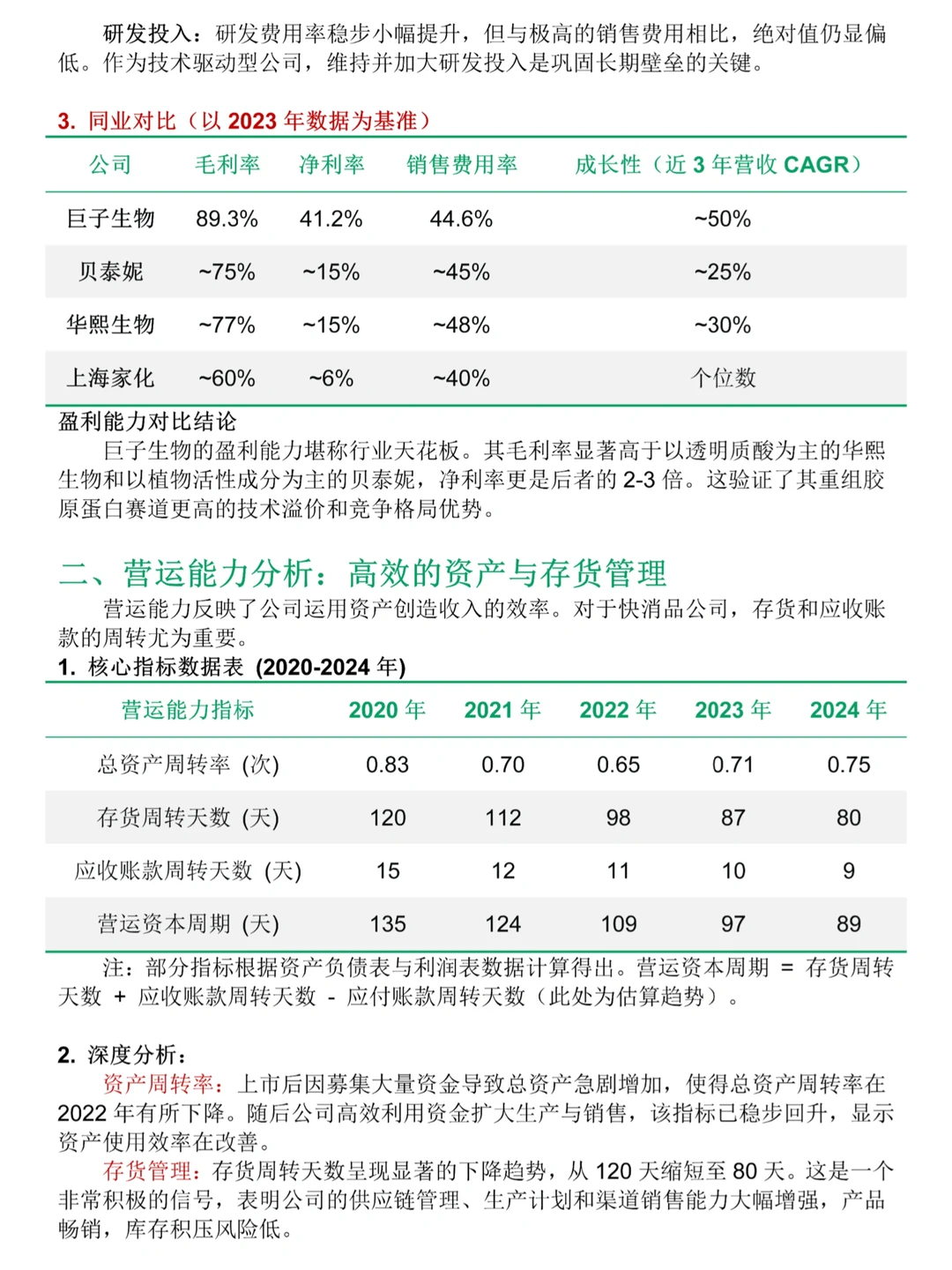 巨子生物财务分析报告，2020-2024年写完了