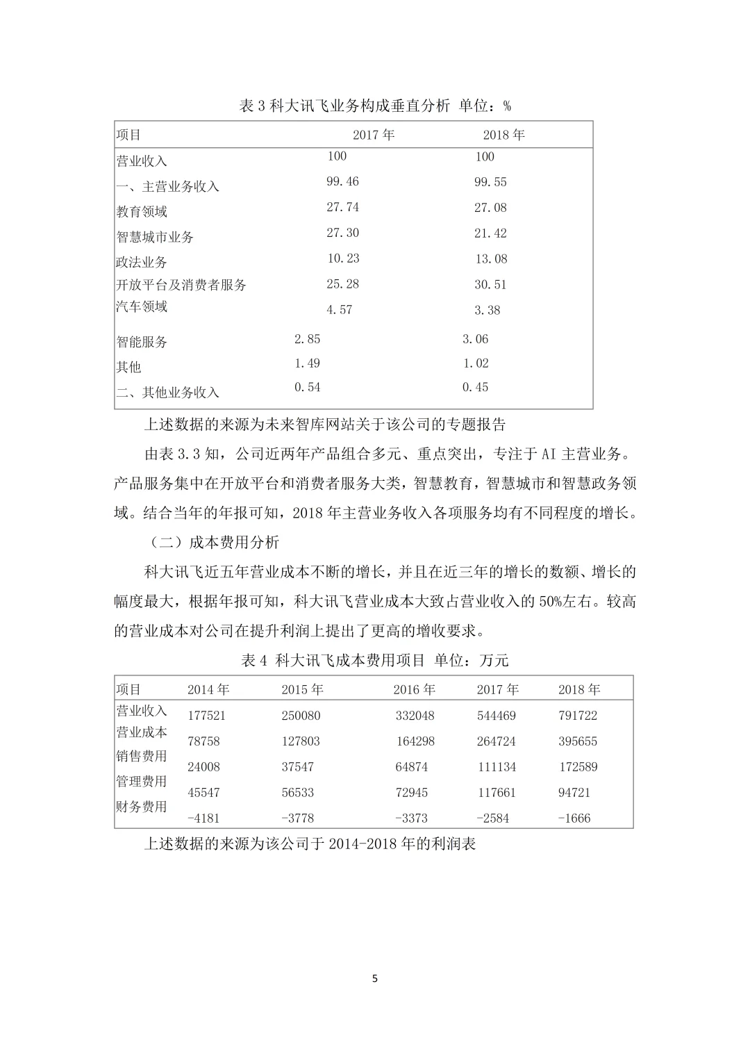 盈利能力初稿又不是论文定稿，赶紧抄啊！！