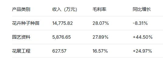 浅浅分析一波虹越半年报财务数据