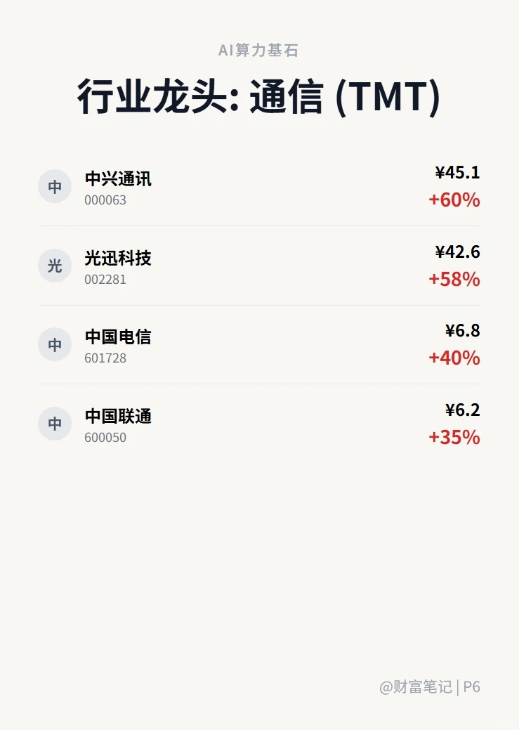 2025年A股核心资产全景图(建议收藏)