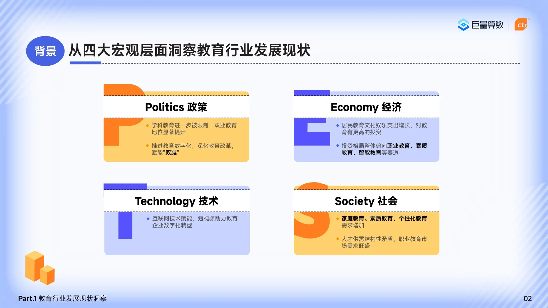 2024巨量引擎教育行业研究报告