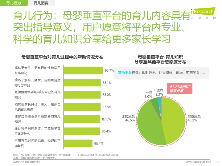2024年中国泛母婴人群网络行为洞察
