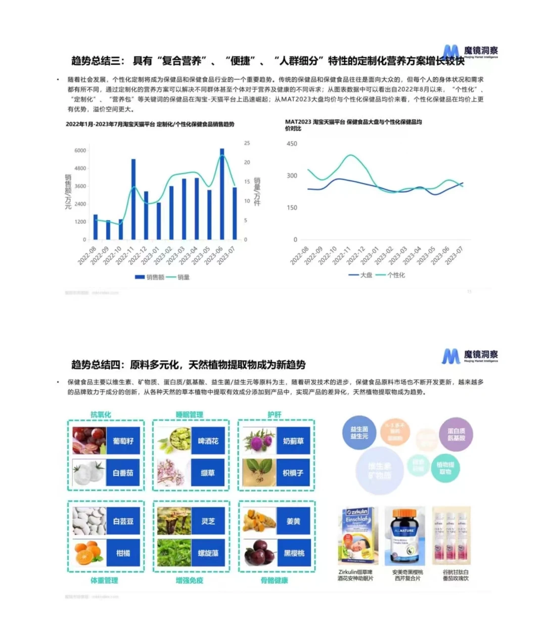 营养保健丨未来消费基于四大趋势分析