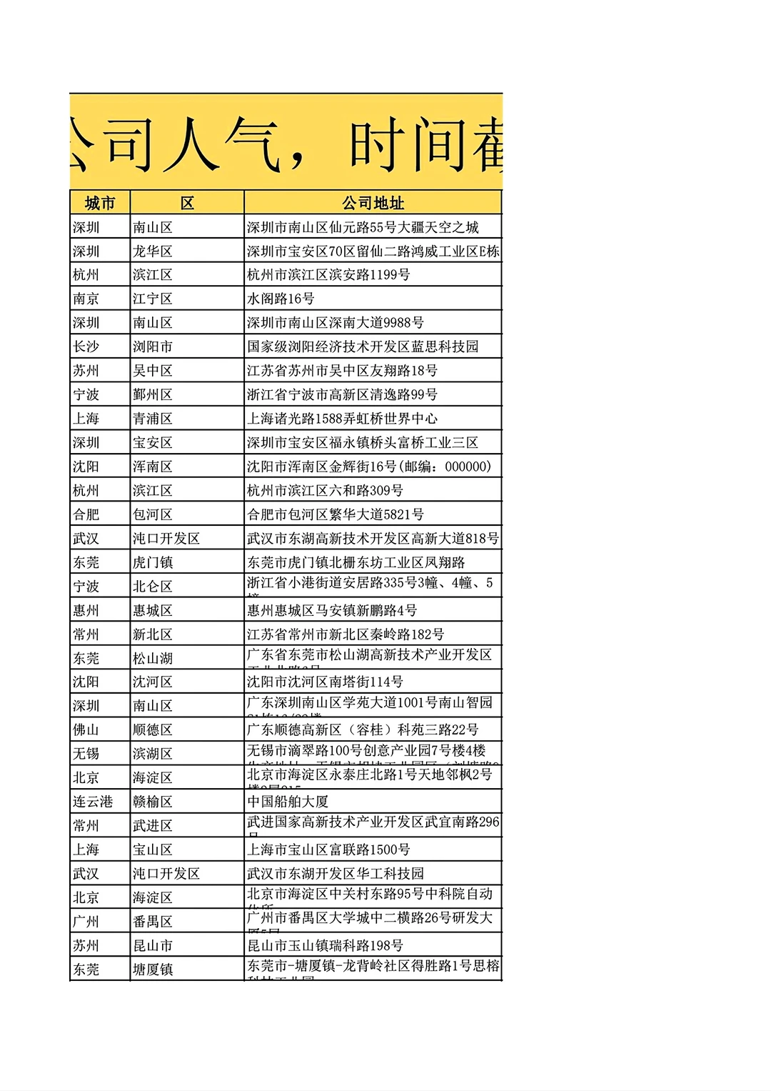 中国机器人公司排名Top1000