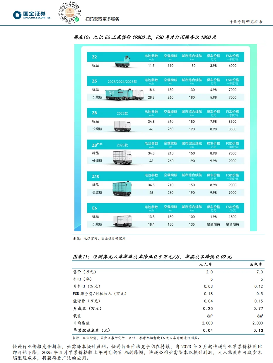 无人物流车 快递物流成本 格局落地应用