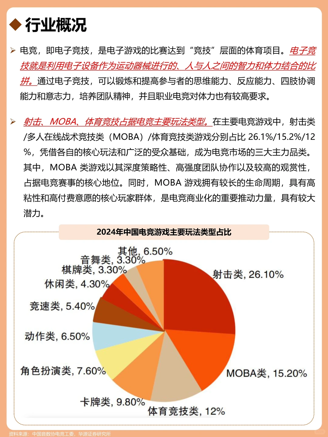 一天吃透一个行业：电竞