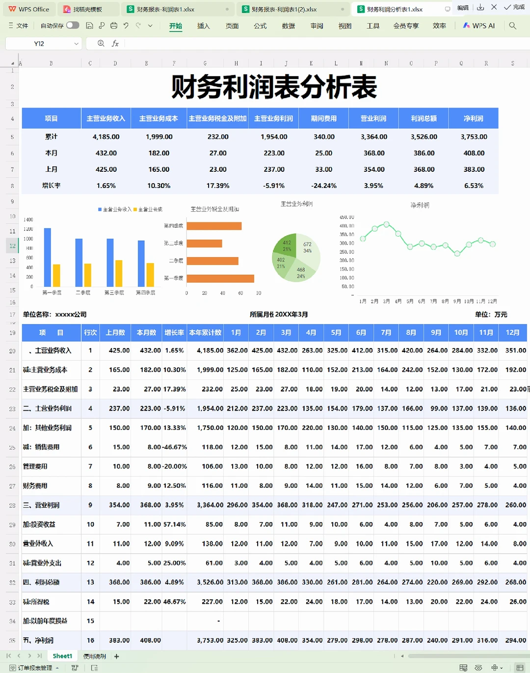老板说，这是我见过最漂亮的利润分析表了