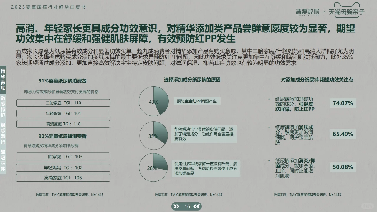2023婴童尿裤行业趋势白皮书 行业研究