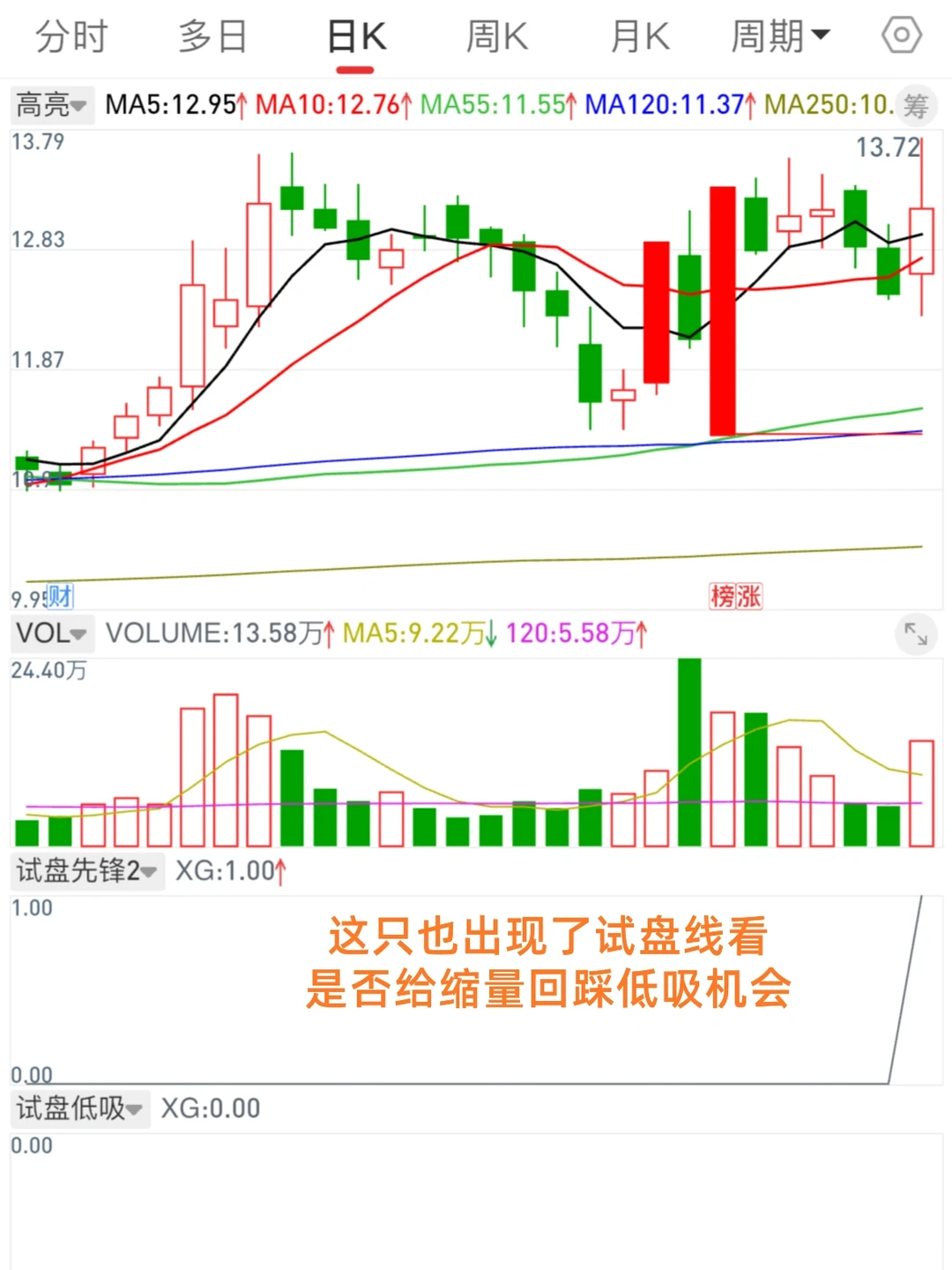 12.7 又发现一个不错的短线试盘低吸选股模