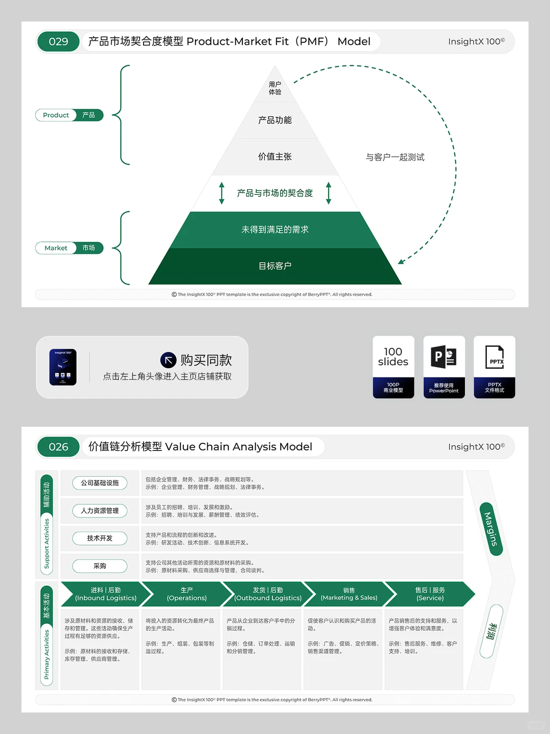 战略咨询中常用100个市场品牌战略分析模型