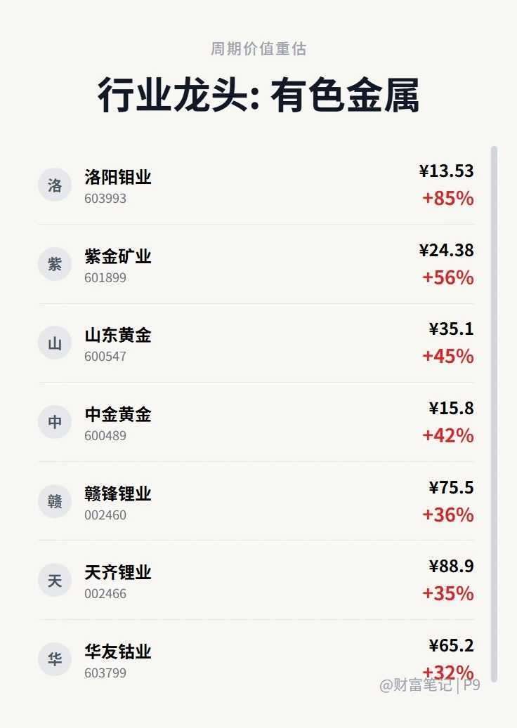 2025年A股核心资产全景图(建议收藏)
