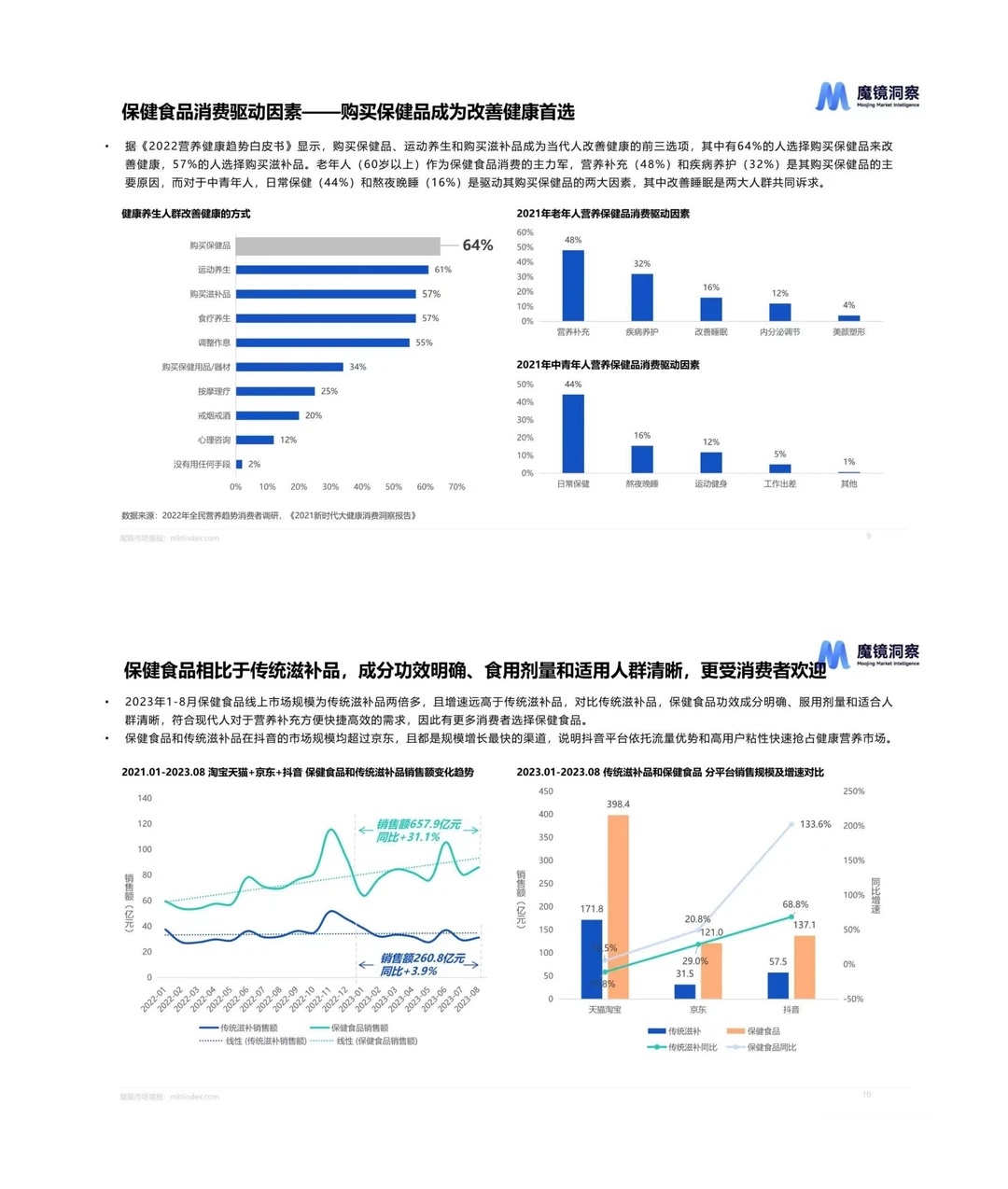 营养保健丨未来消费基于四大趋势分析