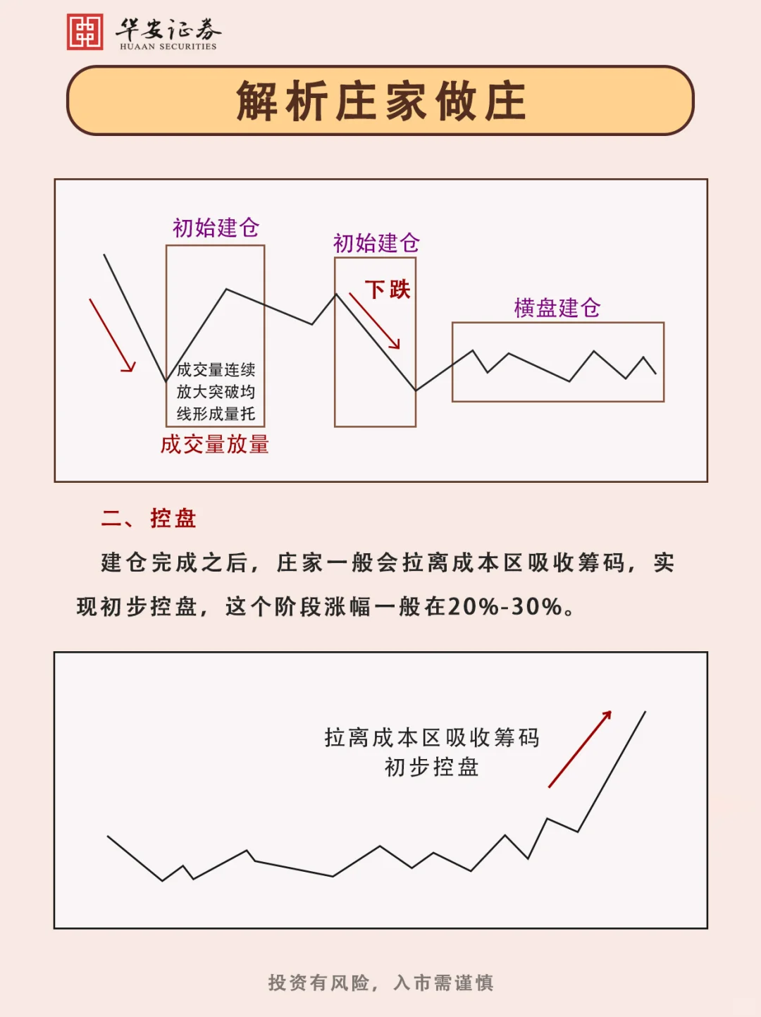 庄家做庄的全过程