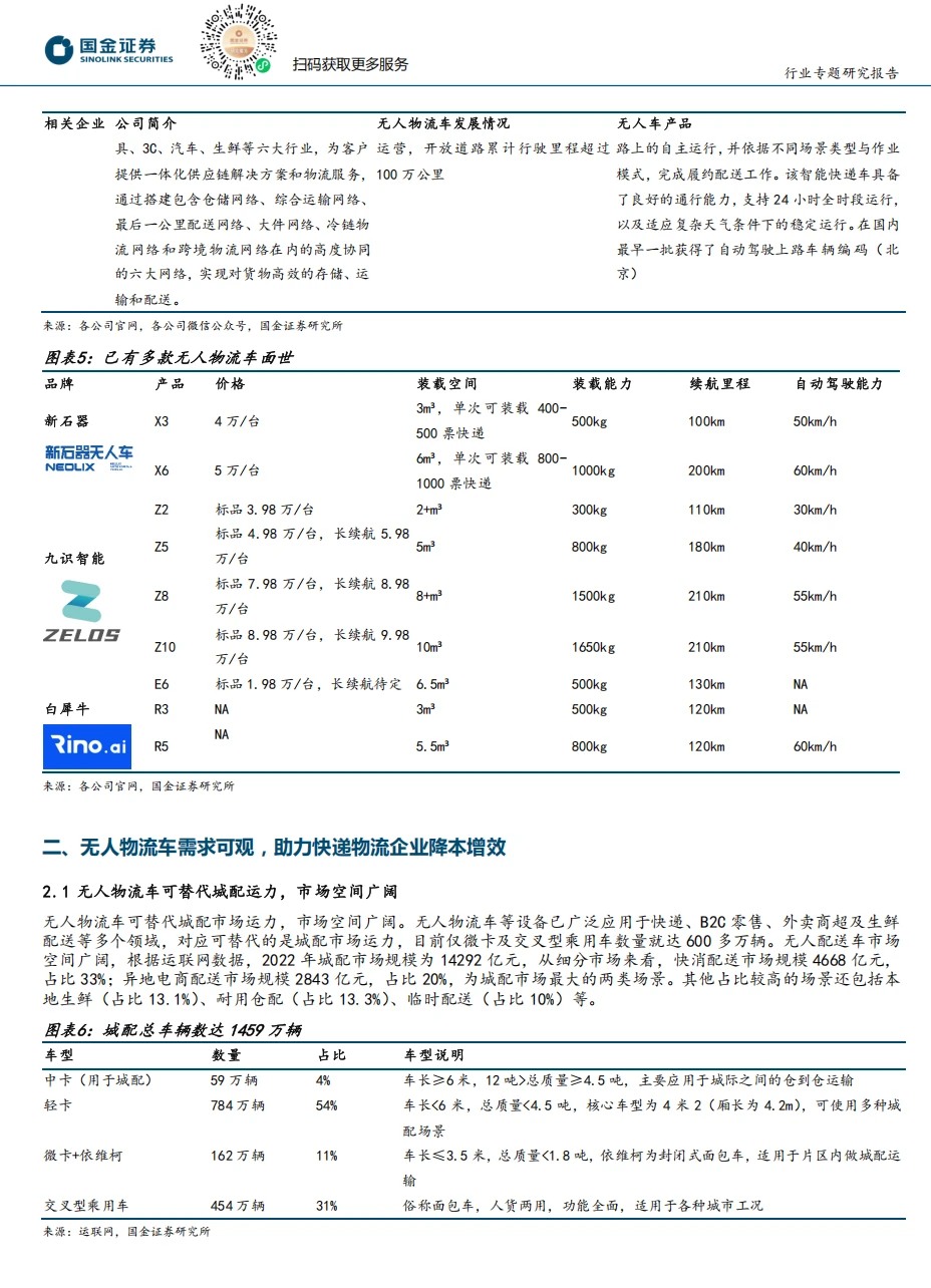 无人物流车 快递物流成本 格局落地应用